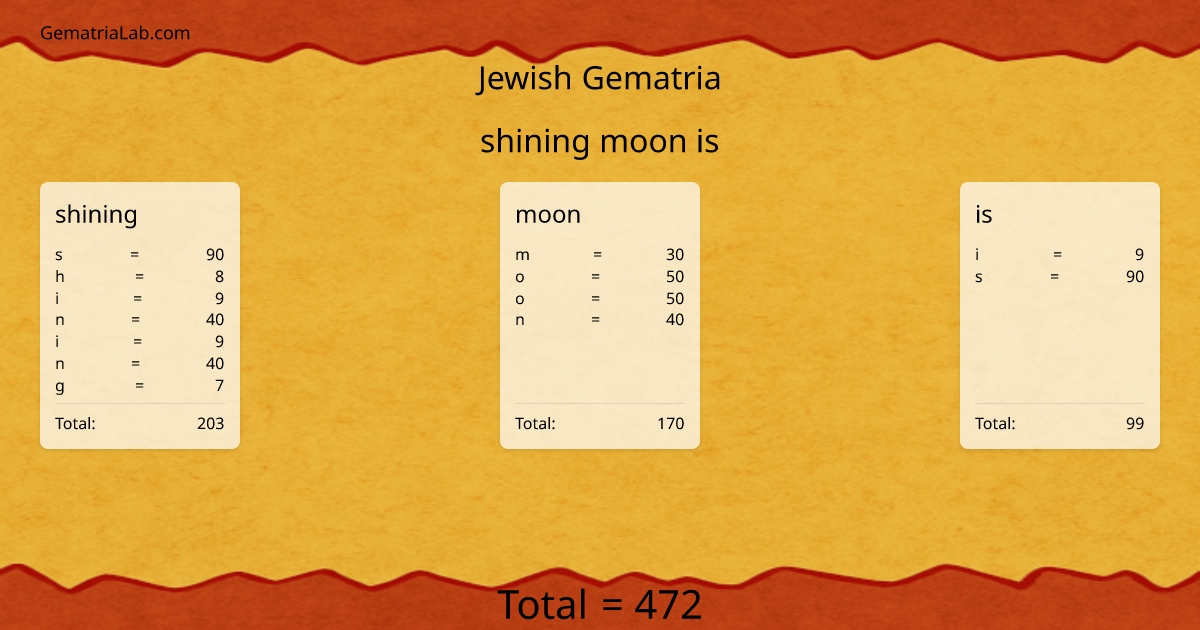 shining moon is in jewish Gematria